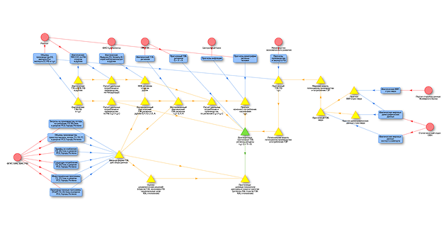 Building a cycle of automatic data updates whenever the sources or algorithms change