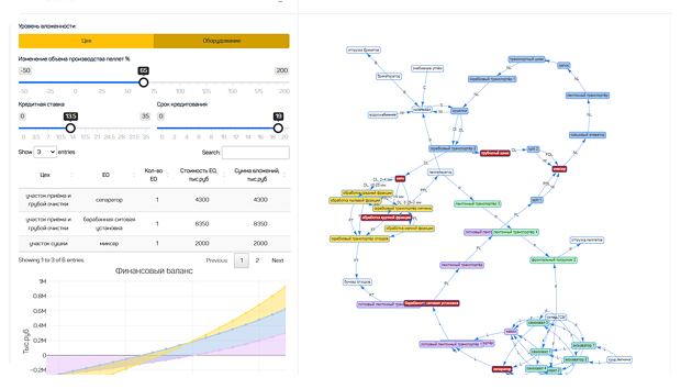 Establishing relationships between entities and building aggregated views for analytics and reporting