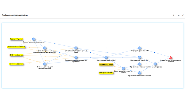 Configuring the extraction and loading pipelines to match the source formats