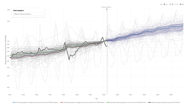 Refining forecasts with new data