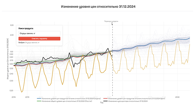 Building inertial and custom forecasts