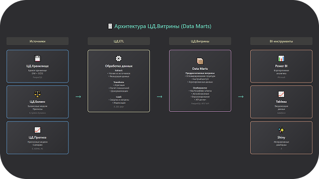 Defining the set of key metrics